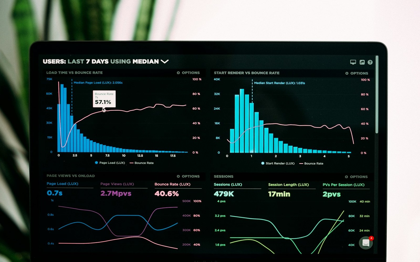 Blog article cover image — Swonie Blog